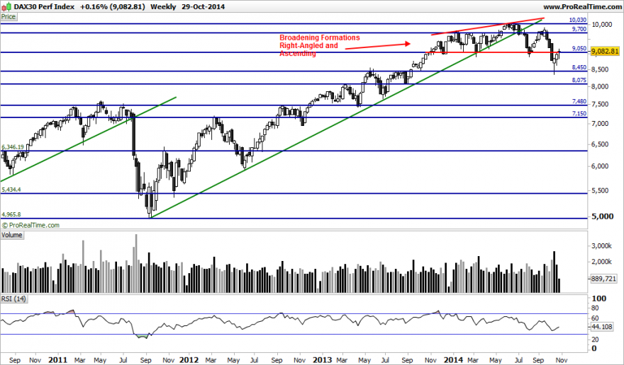 DAX30 Perf Index.png2.png
