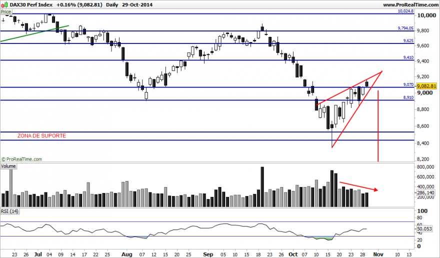 DAX30 Perf Index.png
