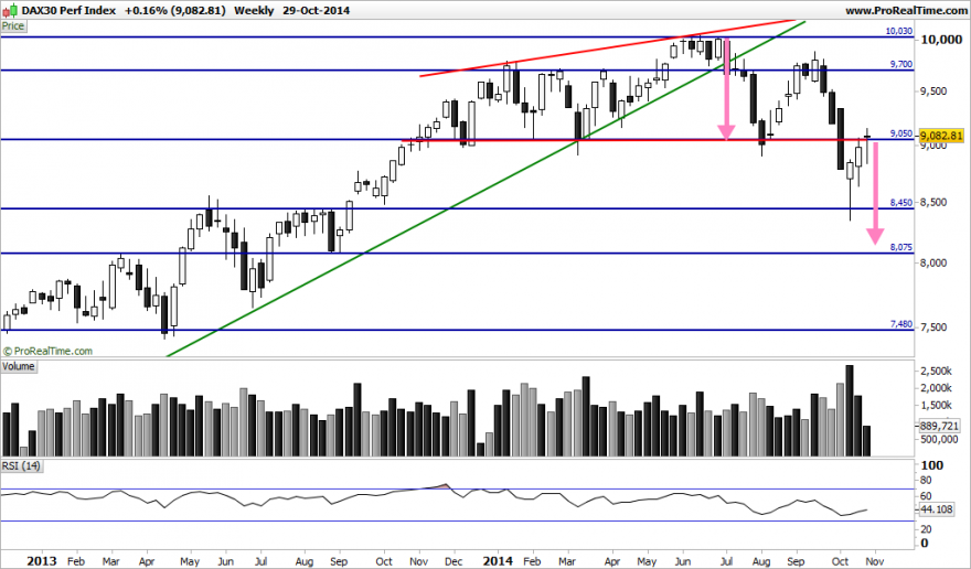 DAX30 Perf Index.png