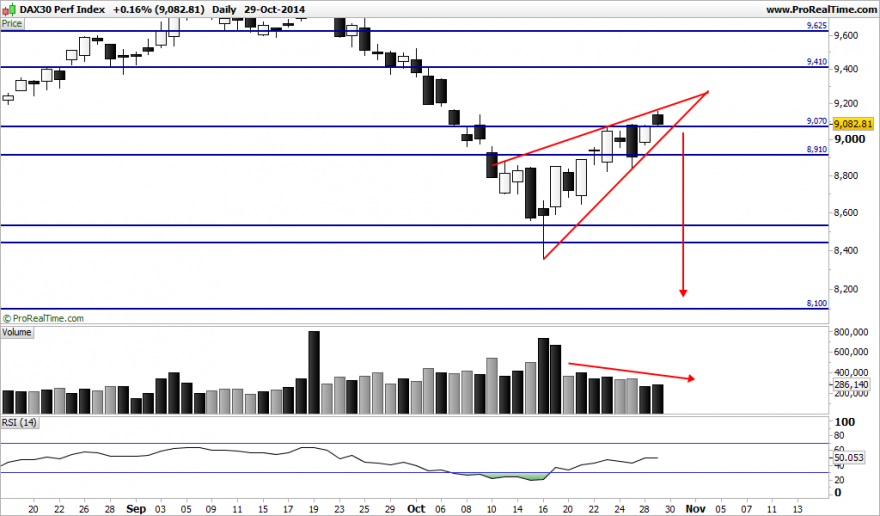 DAX30 Perf Index.png