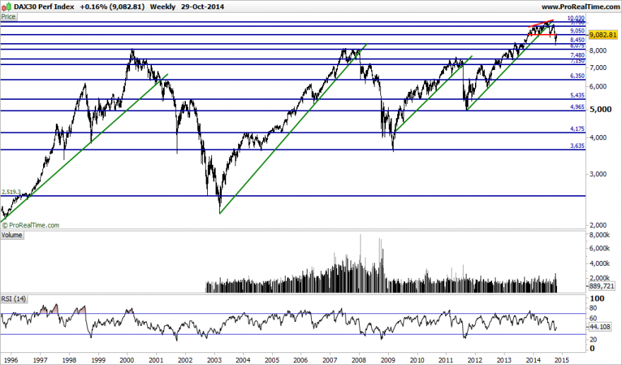 DAX30 Perf Index.png