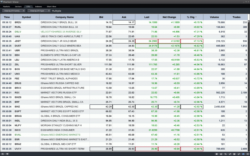 ETFSBRASIL.gif