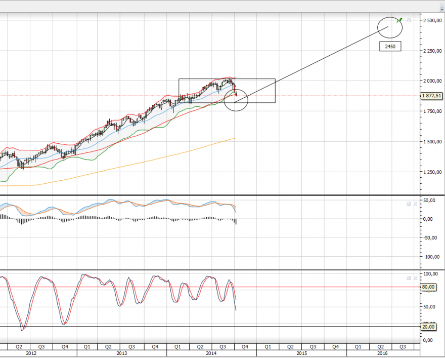 SP500-Projeccao-2016.PNG