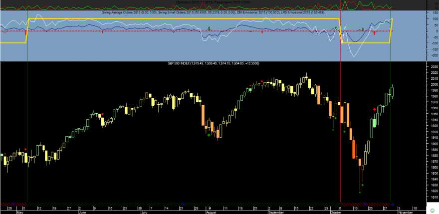 S&P 500 Emocional 20141030.png