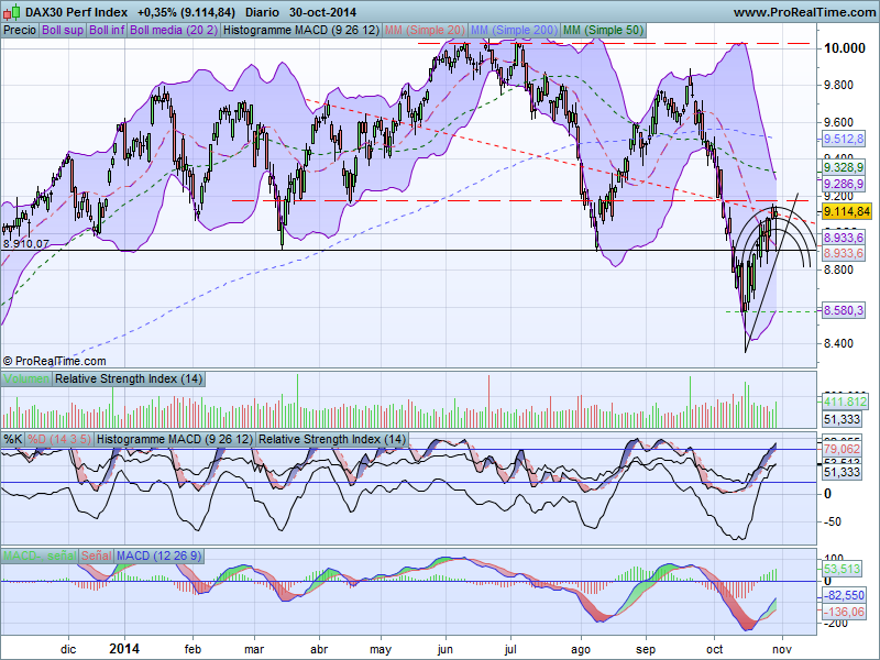 DAX30 Perf Index30-10-2014.png
