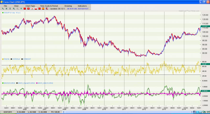 USJPY.png