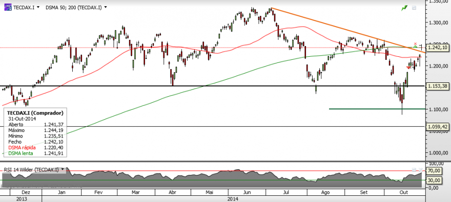 TecDAX.png