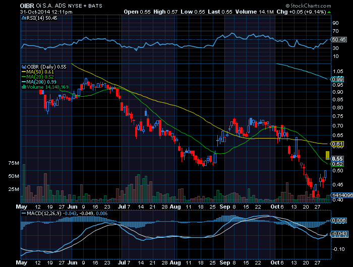 OI ADR MM50 Bullish signal.png