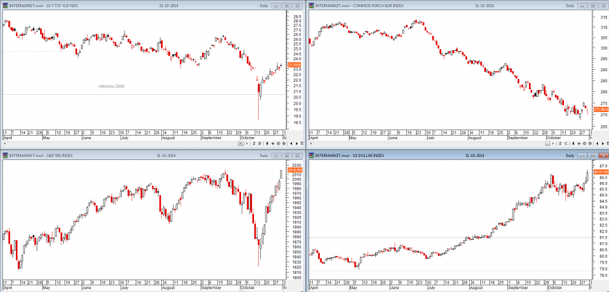 intermarket 2 nov.png