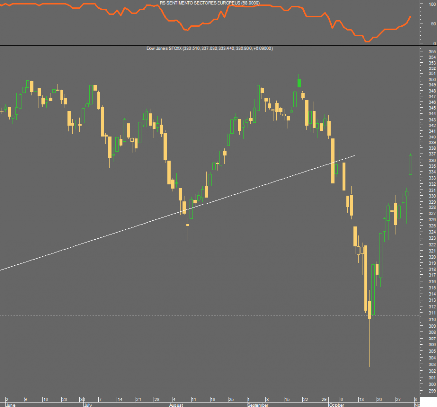 stoxx 600.png