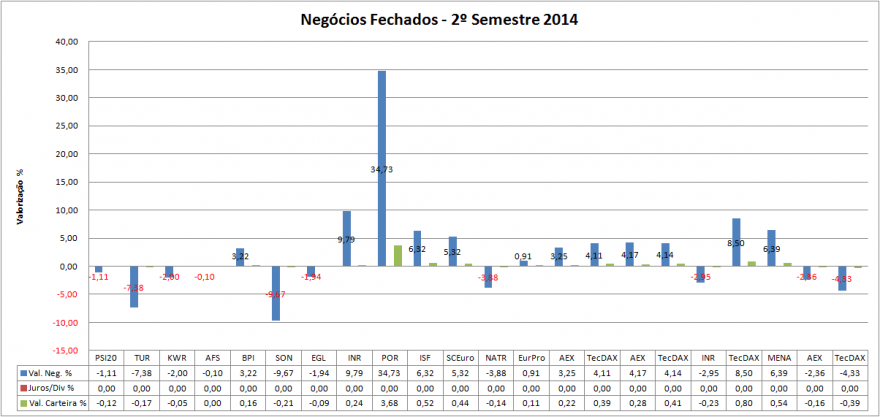 Carteira Negócios Fechados.png