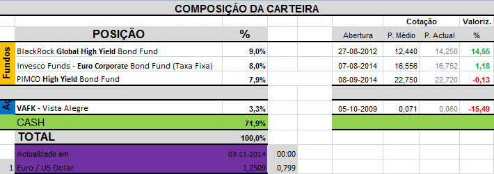 Carteira Composição.png