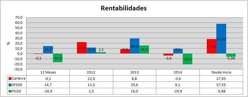 Carteira Rendibilidades.png