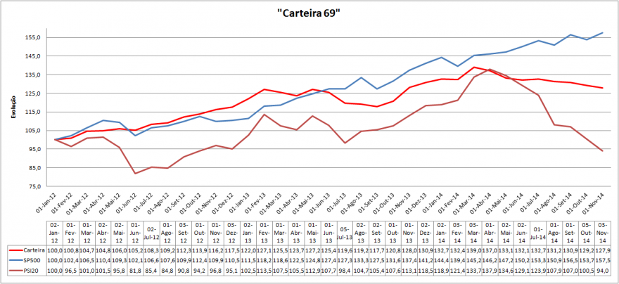 Carteira Evolução.png