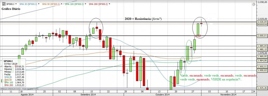 Gráfico20141103.JPG