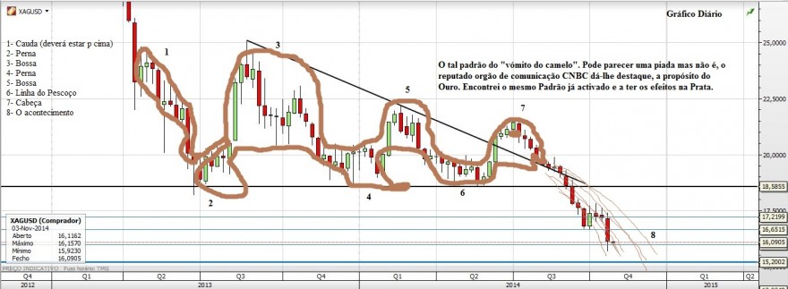 Gráfico20141104_3.JPG