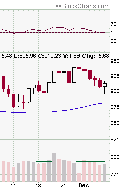 spx-20021206c.gif