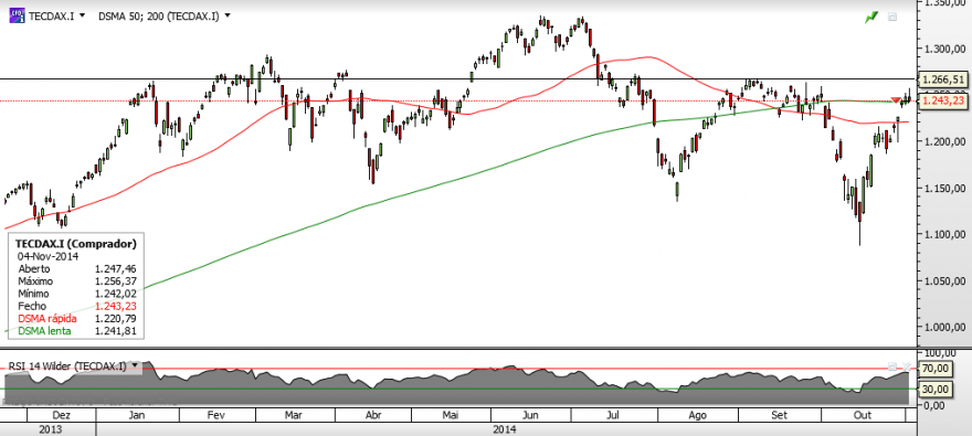 TecDAX.png