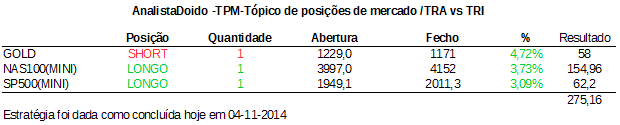 AnalistaDoido-TPM-TRAvsTRI-concluido-04-11-2014.PNG