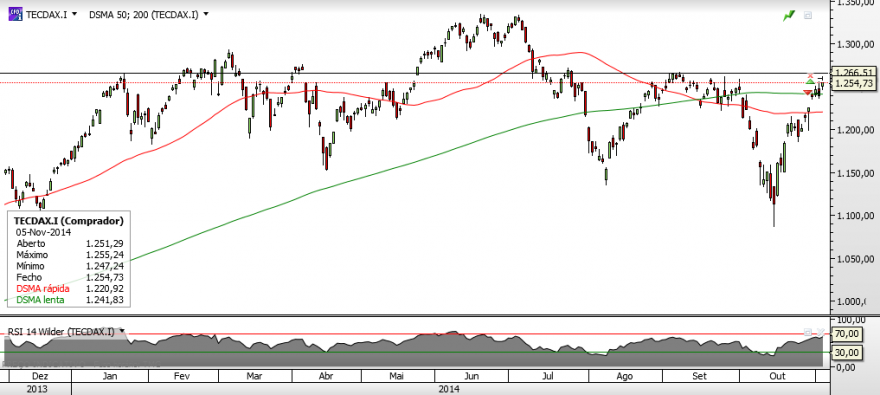 TecDAX.png