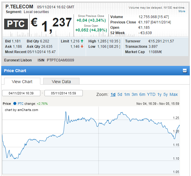 PTC-05112014.png