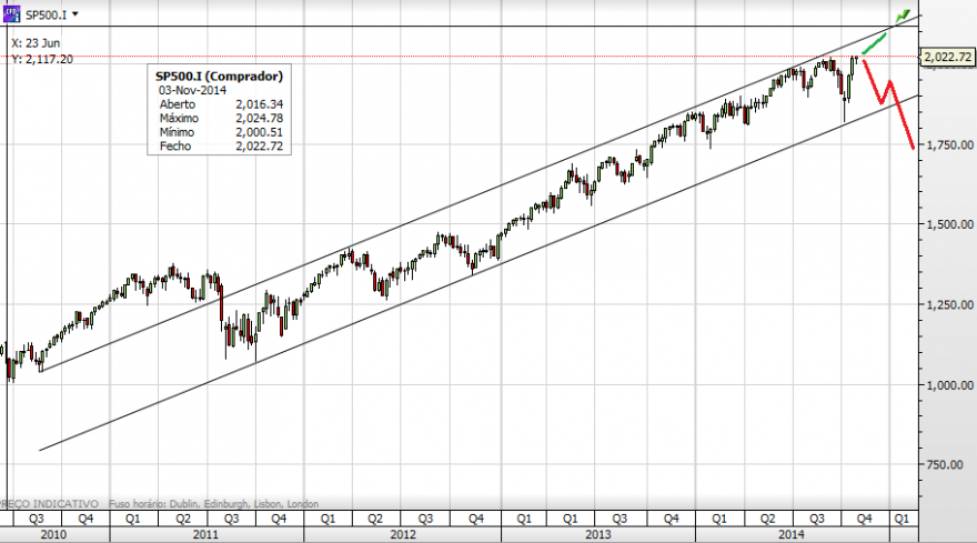 sp_semanal.png