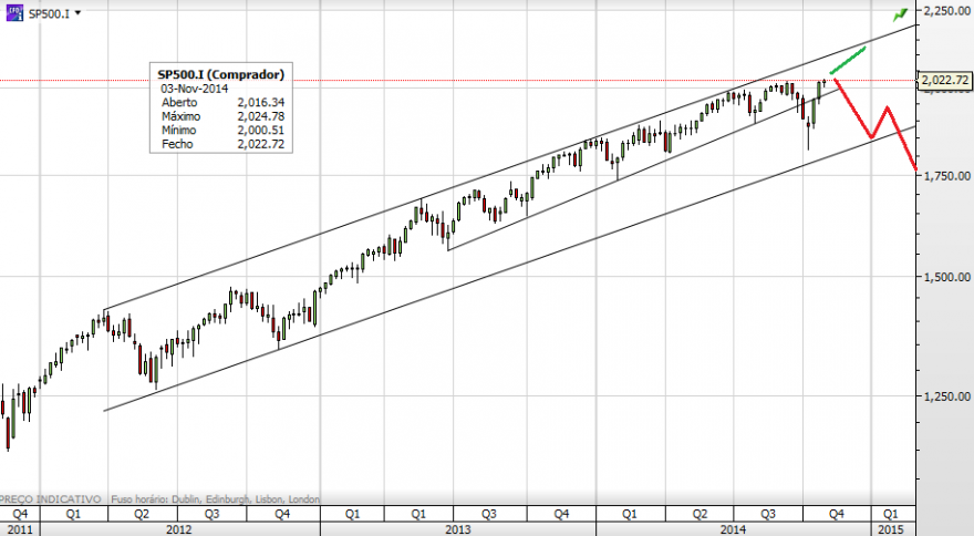 sp_semanal_log.png