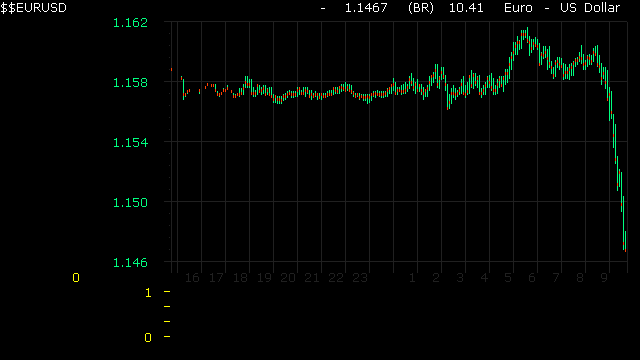 eurusd.gif