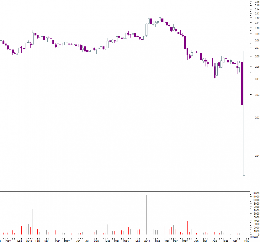 soni semanal.png