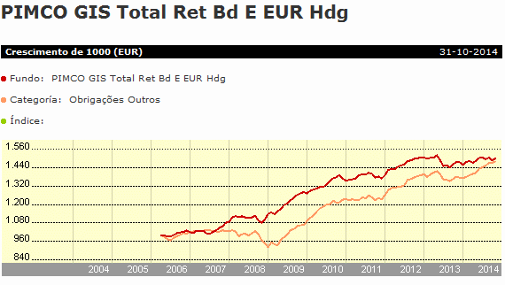 PIMCO TR.gif