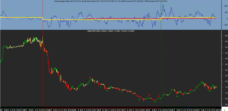 BPI Week Emocional 20141107.png