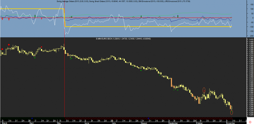 EURUSD Emocional 20141107.png