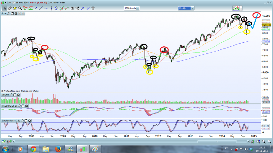 daxsemanal.png
