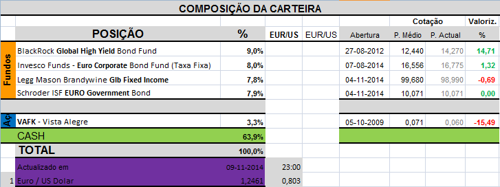 Carteira Composição.png