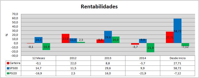 Carteira Rendibilidades.png