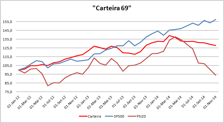 Carteira Evolução.png