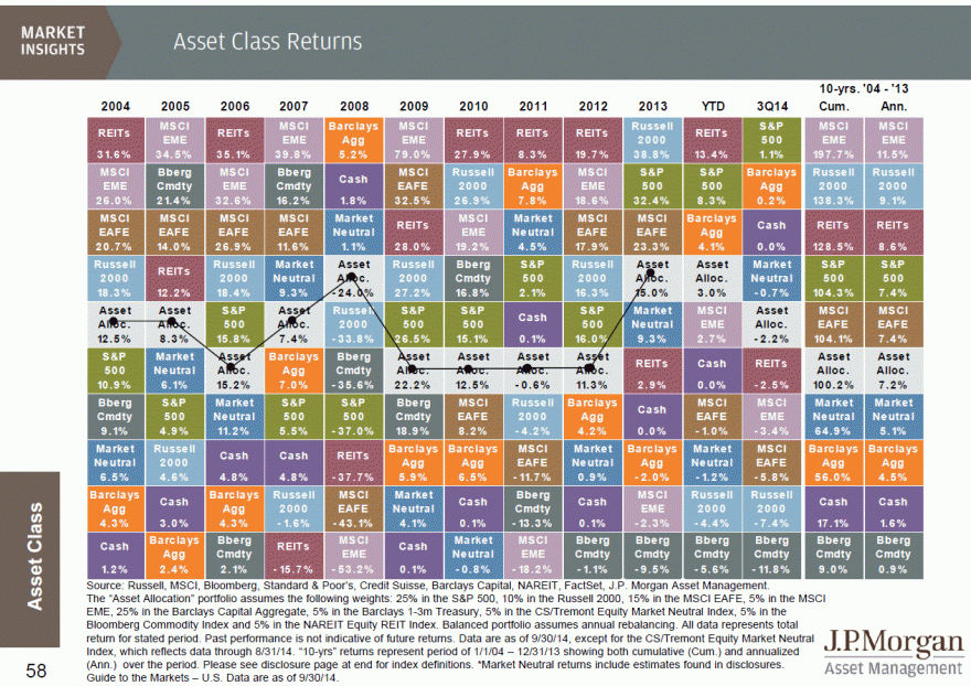 JPM 2014 4Q - AC.gif