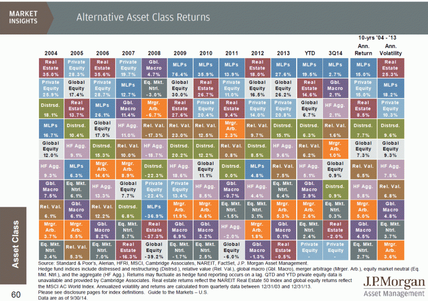 JPM 2014 4Q - AAC.gif