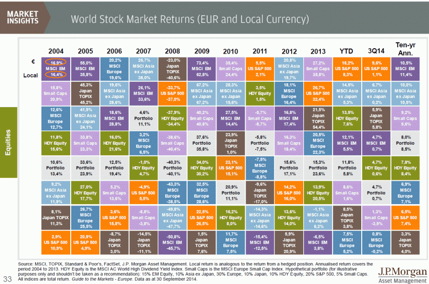 JPM Europe 2014 4Q - Equities (EUR & LC).gif