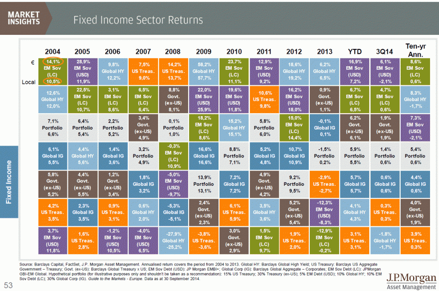 JPM Europe 2014 4Q - FI (EUR & LC).gif