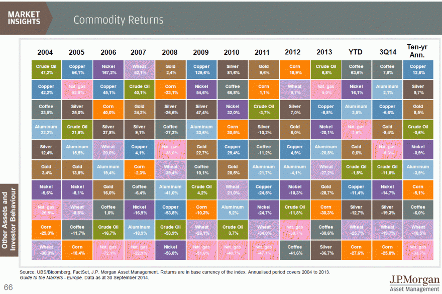 JPM Europe 2014 4Q - Commodities.gif