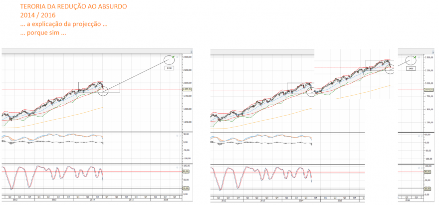 SP500-Projeccao-2016%20-%20Explicao.PNG