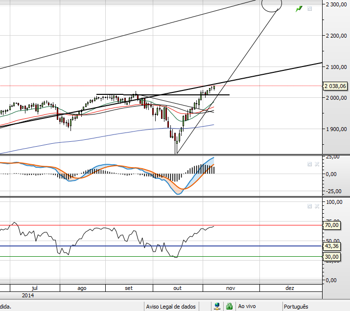 SP500-Grafico-2014-11-10.PNG