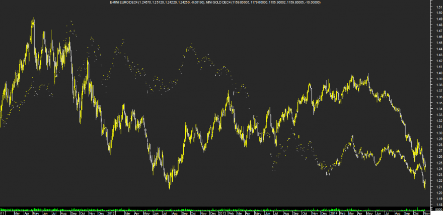 EuroDollar e Ouro.png