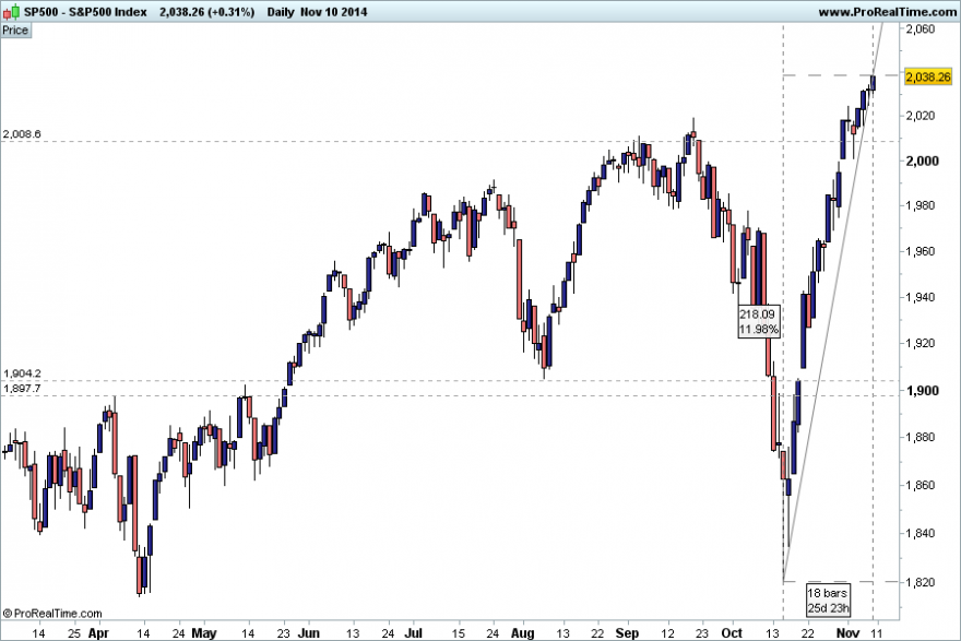 S&P10112014.png
