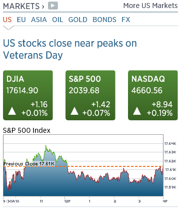 AnalistaDoido-CNBC-Fecho-11-11-2014.PNG