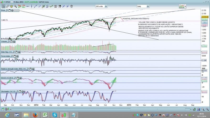 SP500 - POSSÍVEL MOVIMENTO NOV 2014.jpg