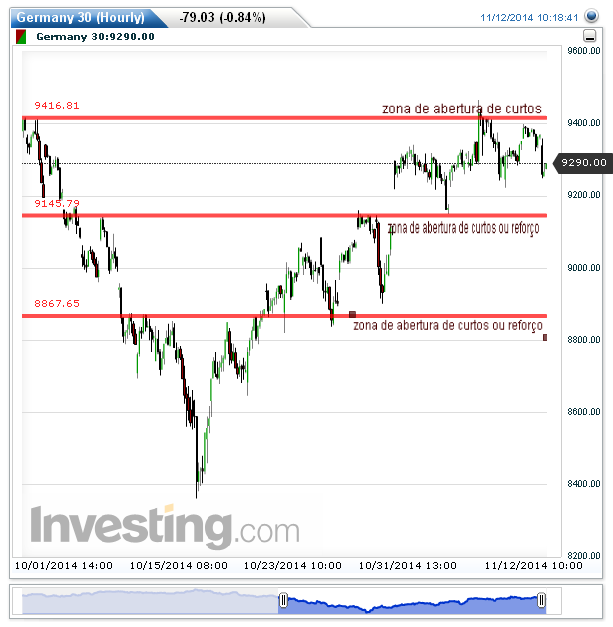Germany 30(Hourly)20141112101544.png
