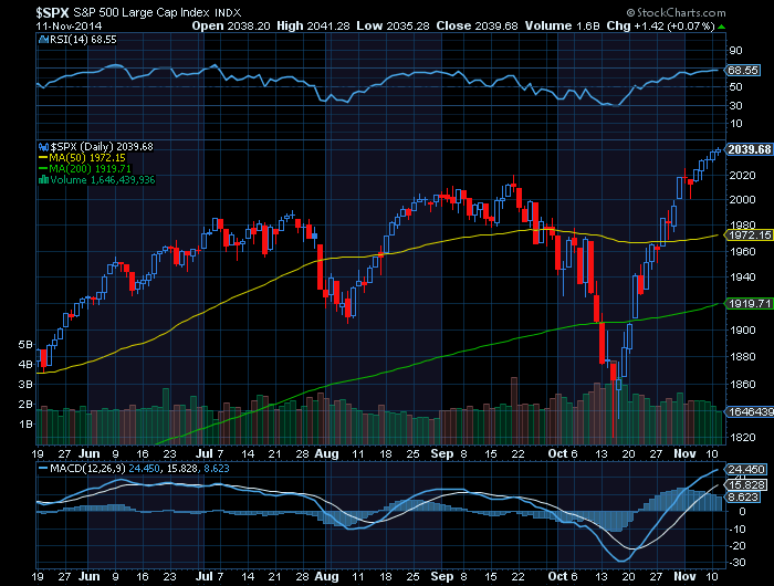 S&P500 acima da MM200.png