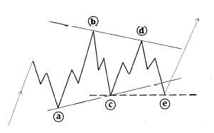 Triangule.png